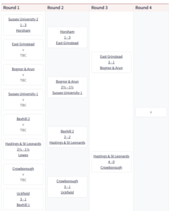 Paul Watson Trophy Draw 2025/26